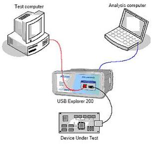 USB2.0 Э ͼ1