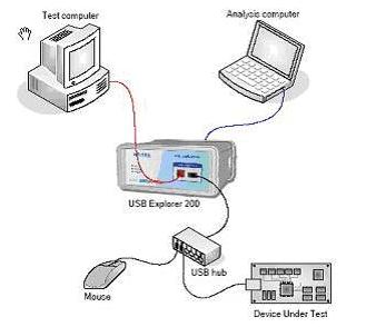 USB2.0 Э ͼ2